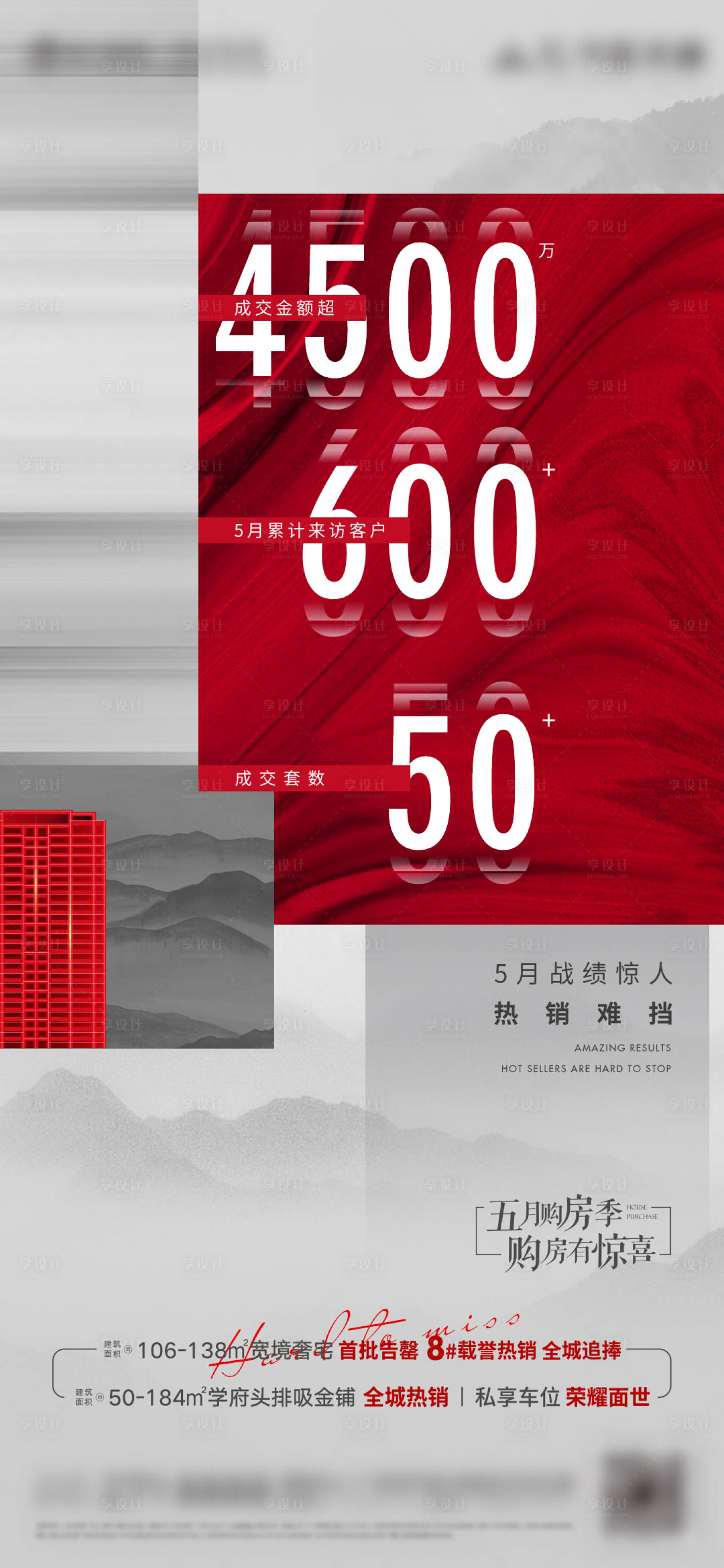 源文件下载【享设计】搜索编号：68710031935906825【地产热销微信稿】