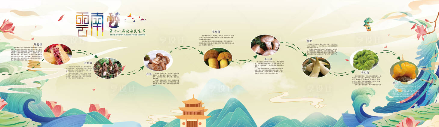 源文件下载【享设计】搜索编号：42430032237232768【云南美食节广告海报展板美食】