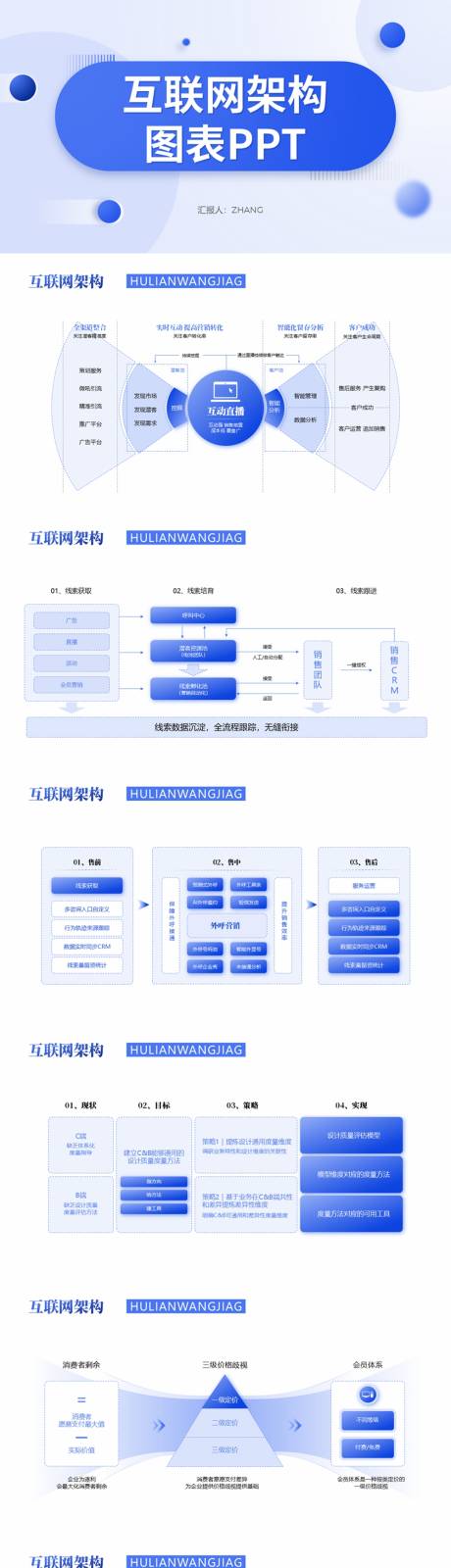 互联网架构图表PPT