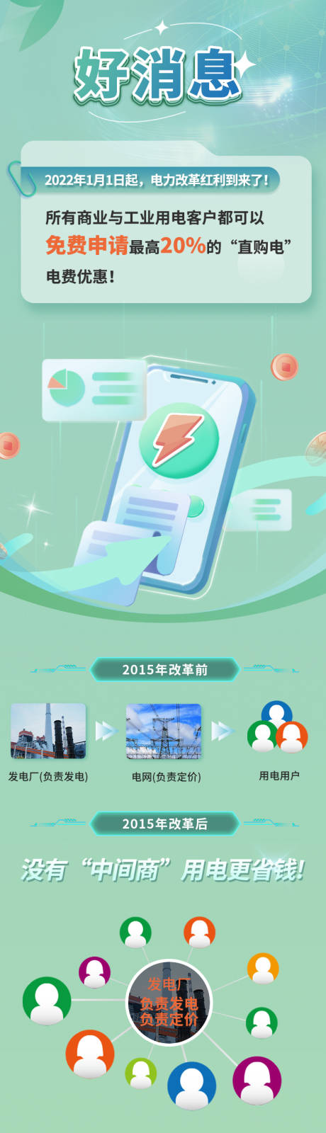 源文件下载【绿色电网新能源活动长图海报】编号：31860032062533117