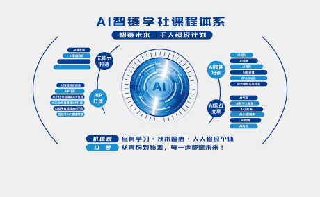 源文件下载【享设计】搜索编号：87920032255886096【AI科技文化墙】
