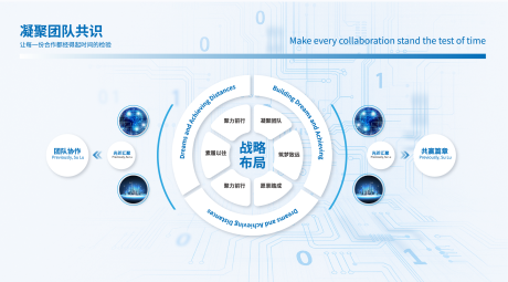 源文件下載【享設計】搜索編號：28360032156964831【科創企業文化墻】