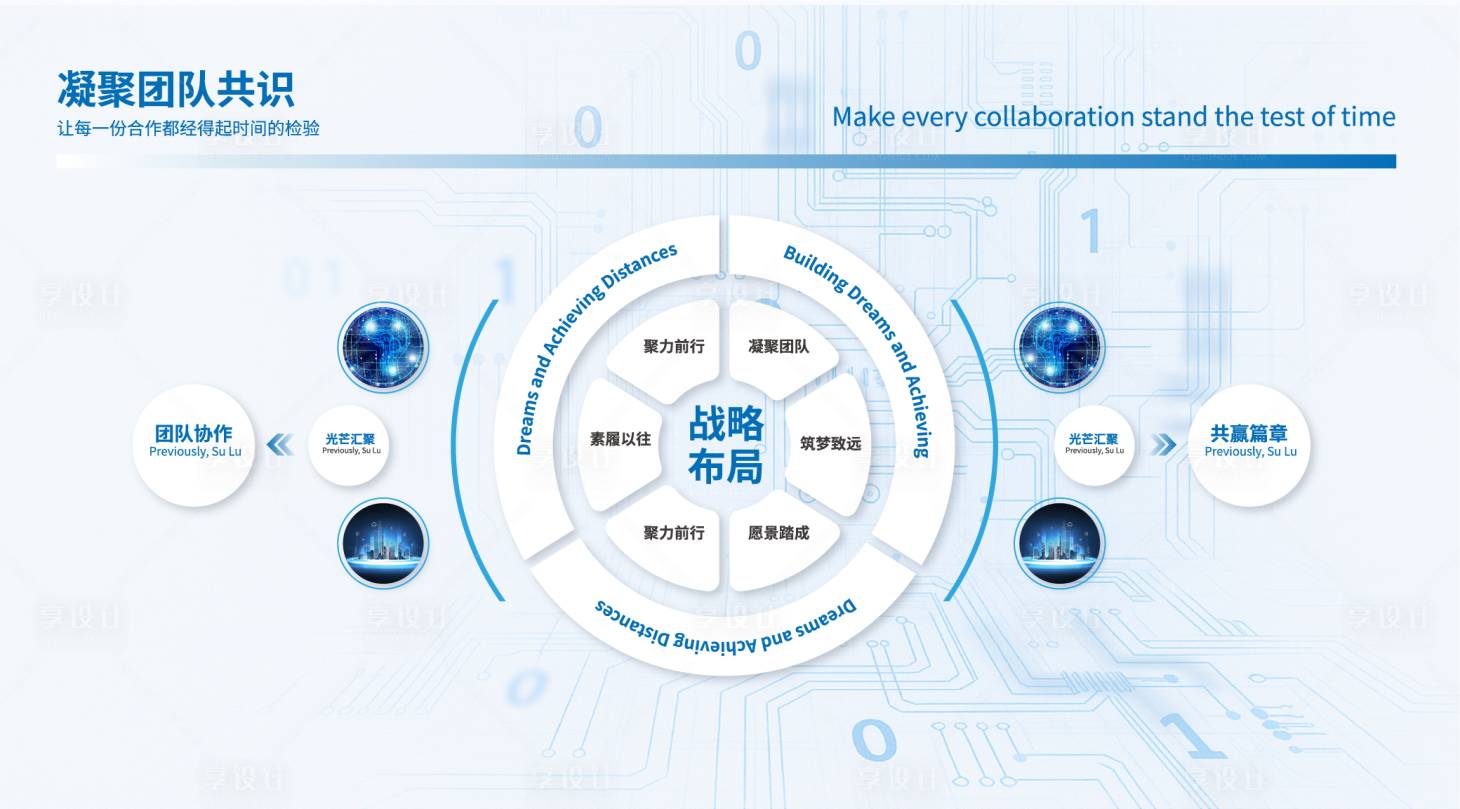 源文件下載【享設計】搜索編號：28360032156964831【科創企業文化墻】