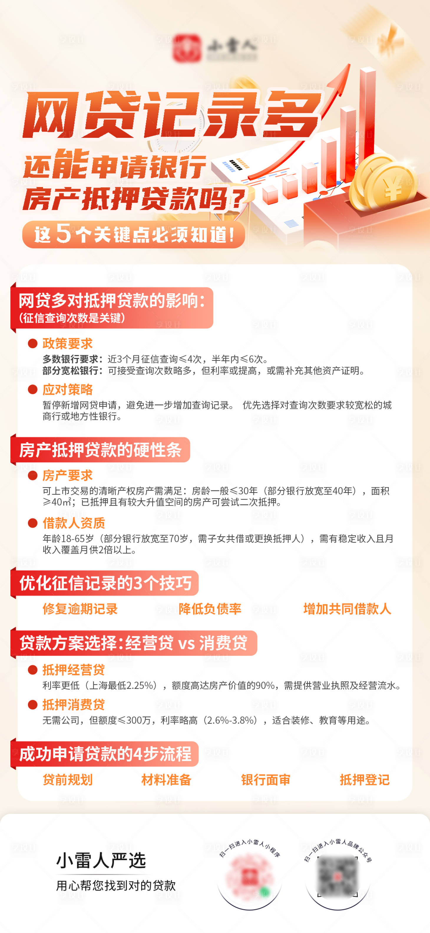 源文件下載【享設計】搜索編號：34990031851813198【金融熱點資訊海報】