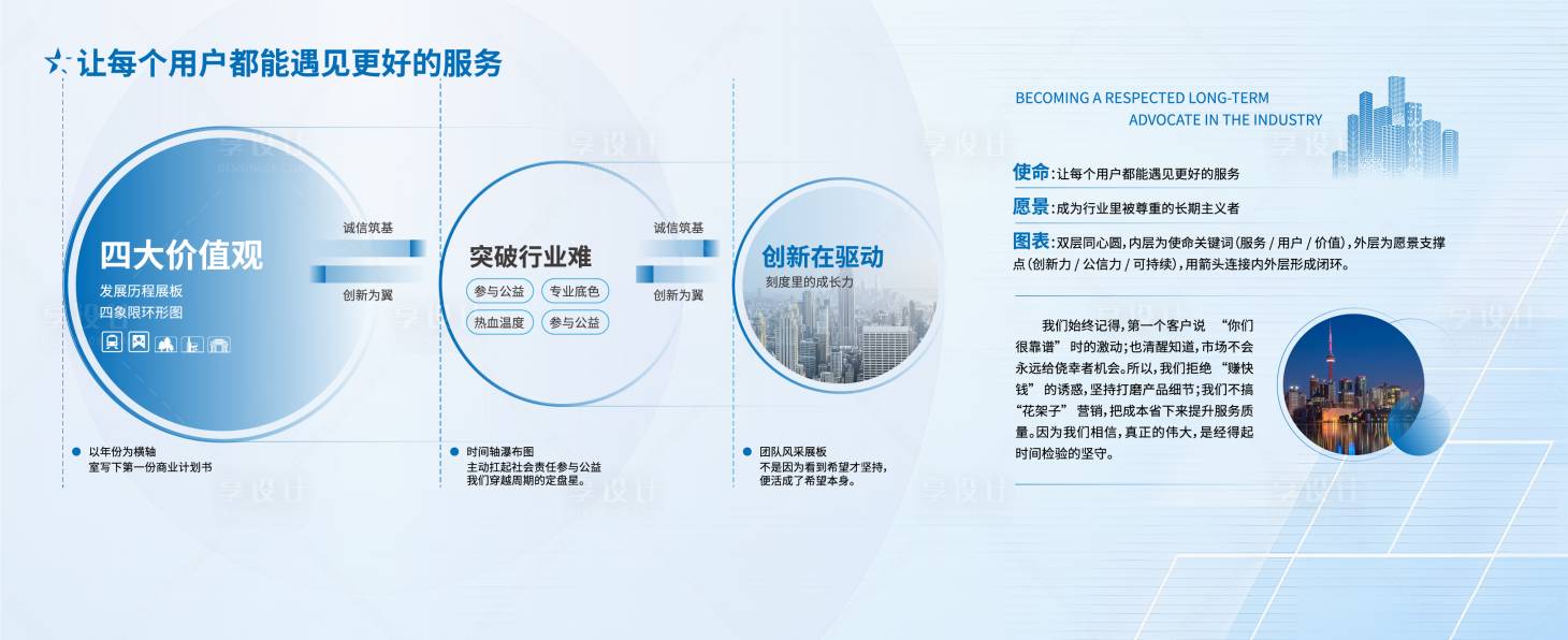 源文件下载【科创企业文化墙背景板】编号：87620032211602470