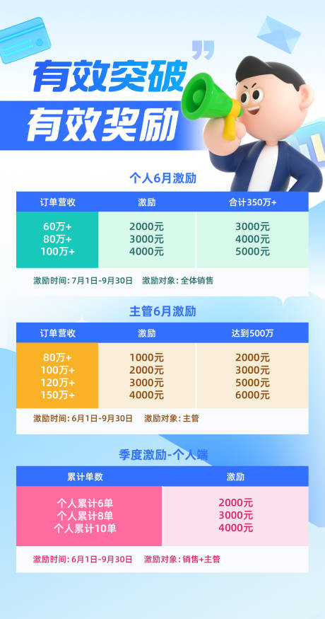 源文件下载【享设计】搜索编号：47030032008923550【激励制度公示海报】