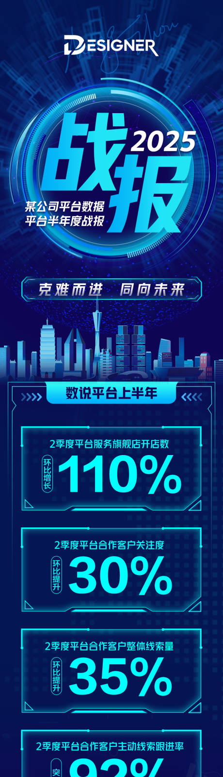 源文件下载【蓝色科技数据年度战报】编号：39130031697475925