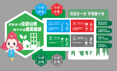 源文件下载【垃圾分类宣传栏】编号：48950031872955159