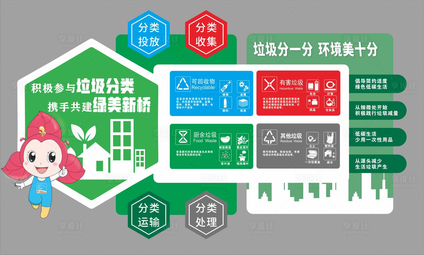源文件下载【垃圾分类宣传栏】编号：48950031872955159