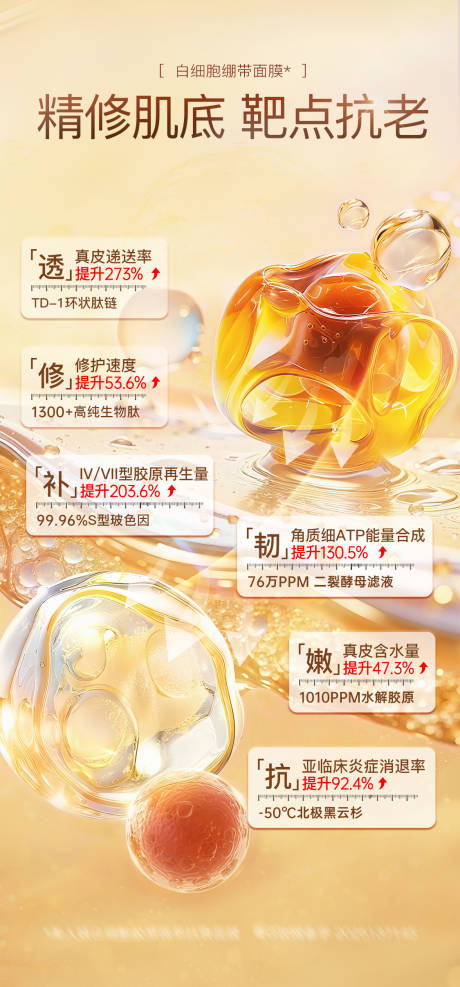 源文件下載【享設計】搜索編號：45200032008722770【眼膜成分功效原理海報】