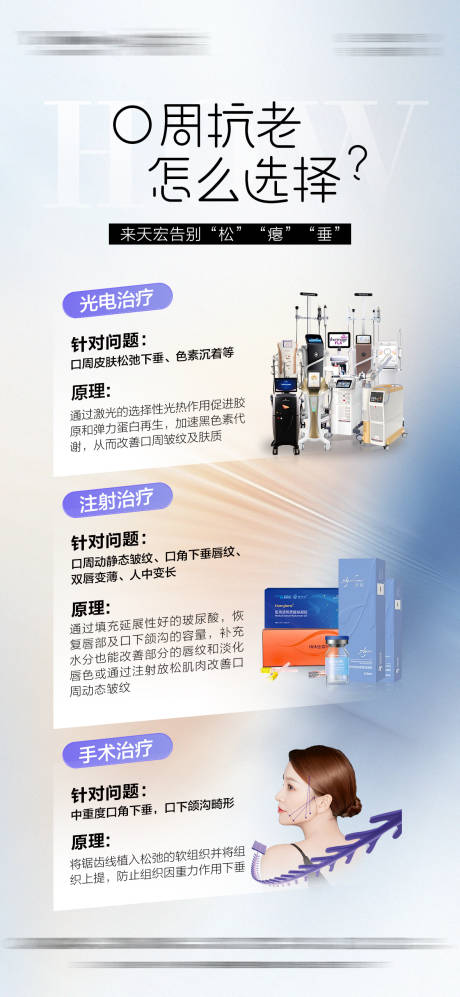 源文件下载【口周抗衰科普海报】编号：71250031832175086