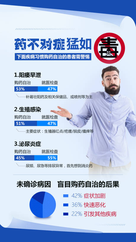 源文件下载【男药不对症猛如毒】编号：54560031984662561