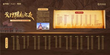 源文件下载【赞助名单展板  】编号：33700031854511917