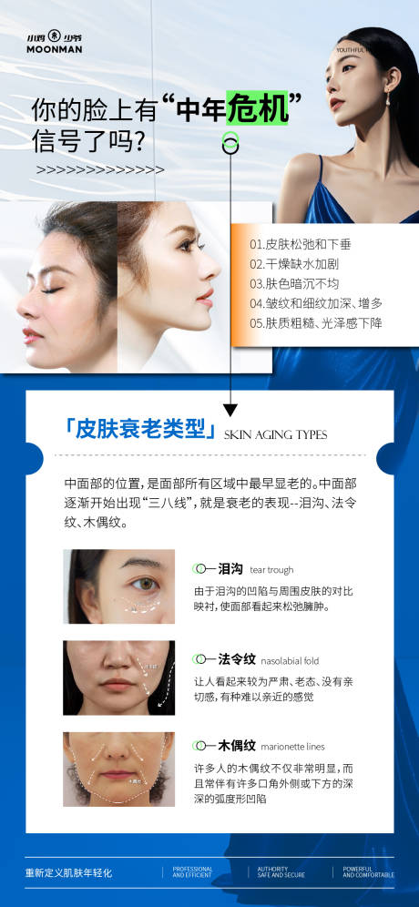 源文件下载【享设计】搜索编号：48550031830372084【医美面部衰老的特征科普海报】