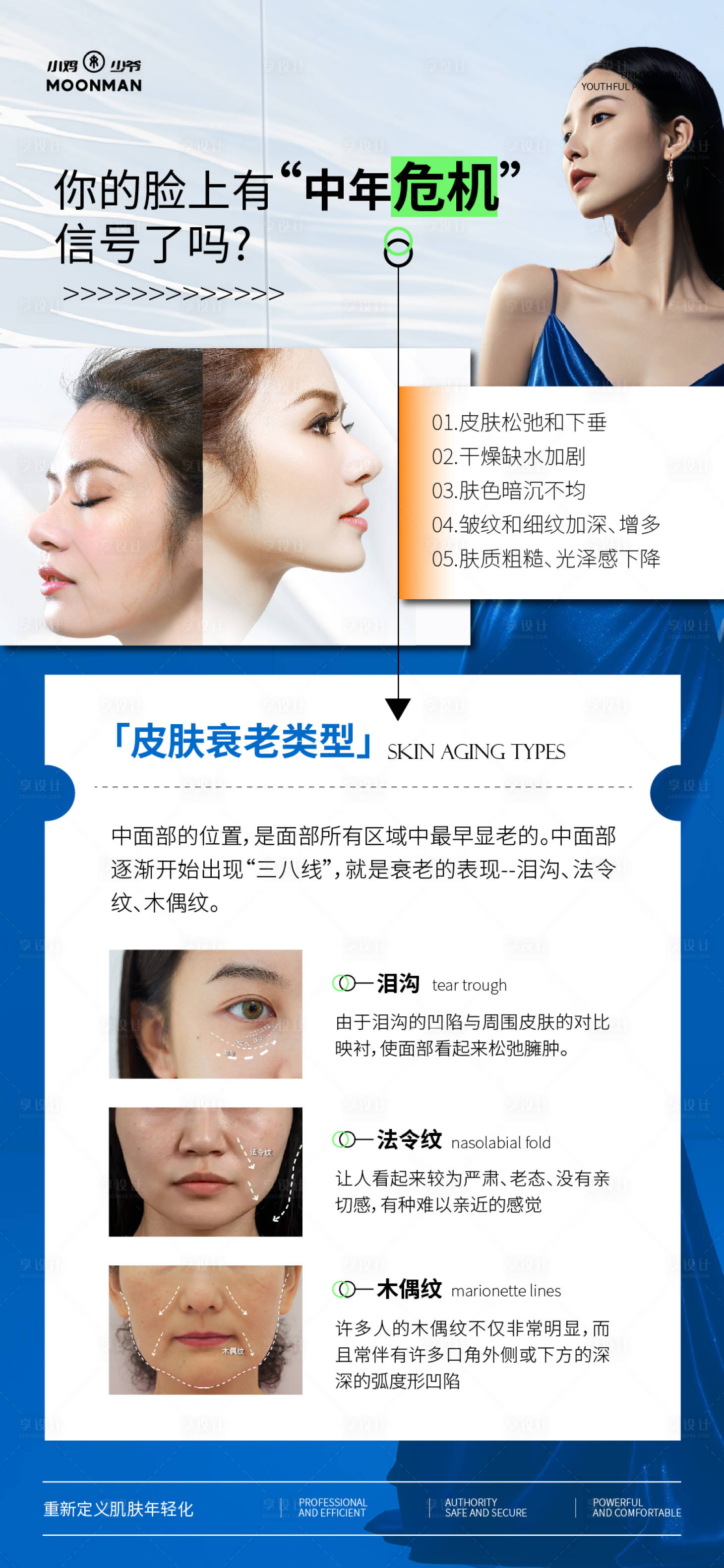 源文件下载【享设计】搜索编号：48550031830372084【医美面部衰老的特征科普海报】