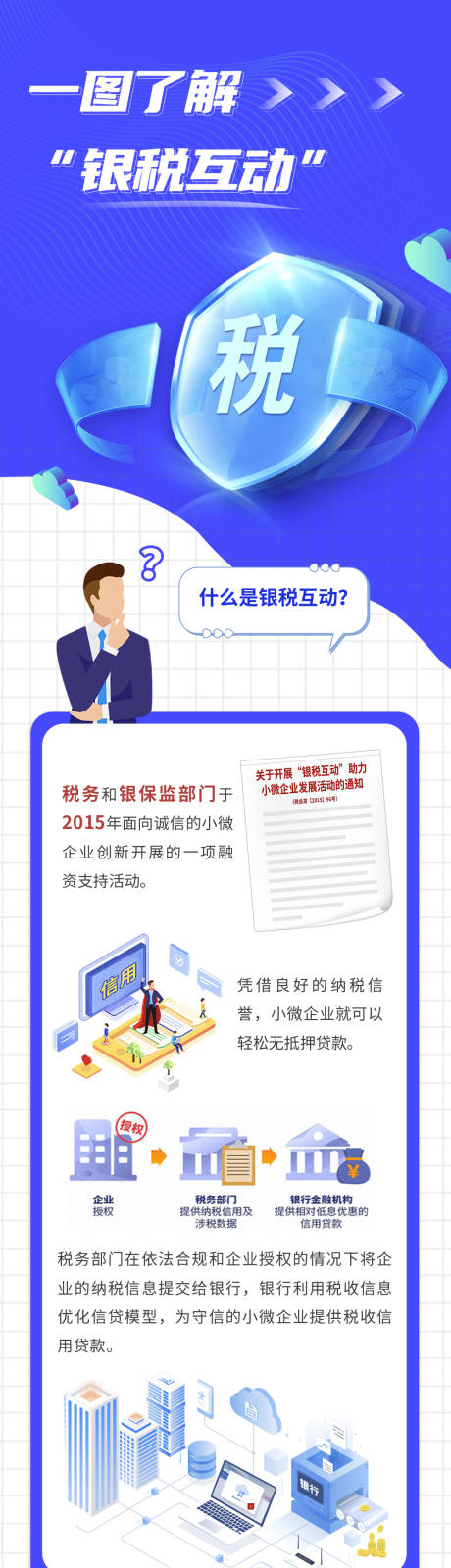 源文件下载【享设计】搜索编号：54620031914974038【银税互动宣传长图】
