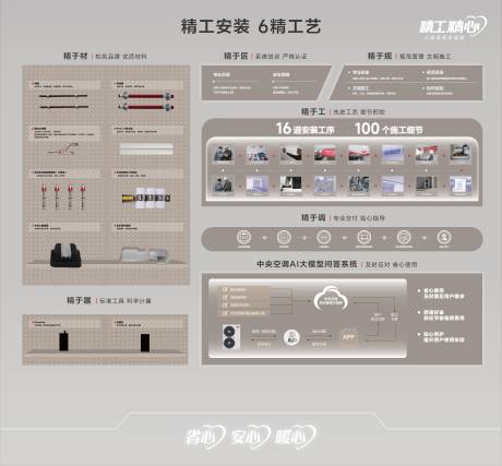 源文件下载【享设计】搜索编号：78080032016361373【精工工法墙背景板】