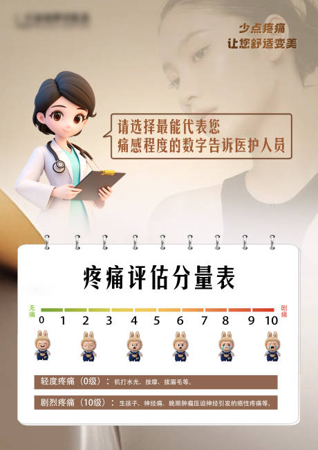 源文件下载【享设计】搜索编号：89450031814976682【疼痛评估分量表海报】