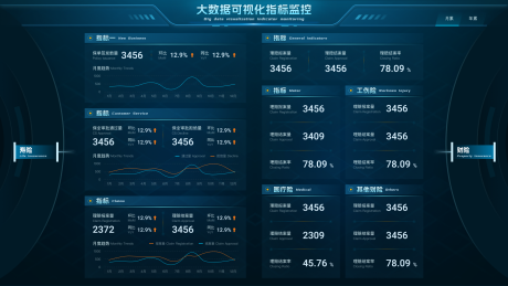 源文件下载【享设计】搜索编号：19630032069257452【大数据可视化指标监控 】