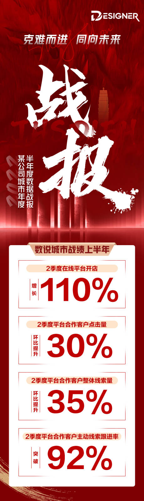 源文件下載【年度戰報紅色長圖】編號：42740031697266206