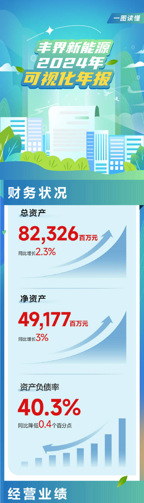 源文件下载【数据可视化一图读懂海报长图专题设计】编号：32550031890439604