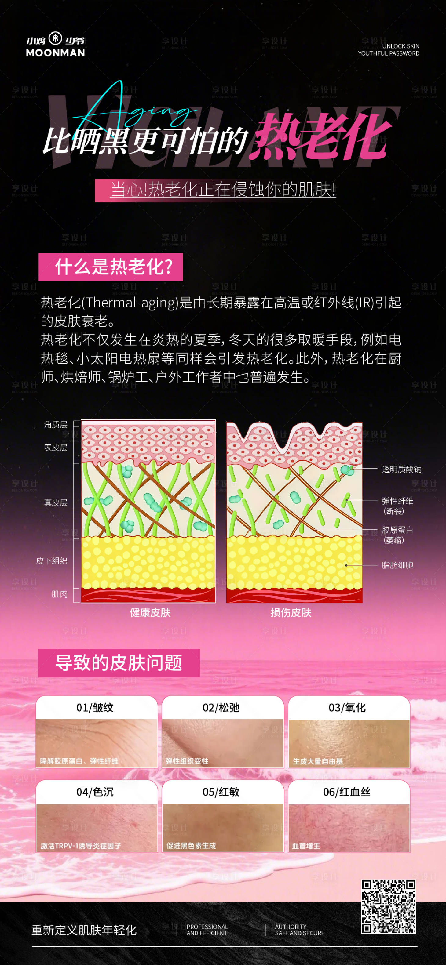 源文件下載【享設(shè)計(jì)】搜索編號(hào)：72800032182413758【醫(yī)美皮膚問(wèn)題熱老化科普海報(bào)】