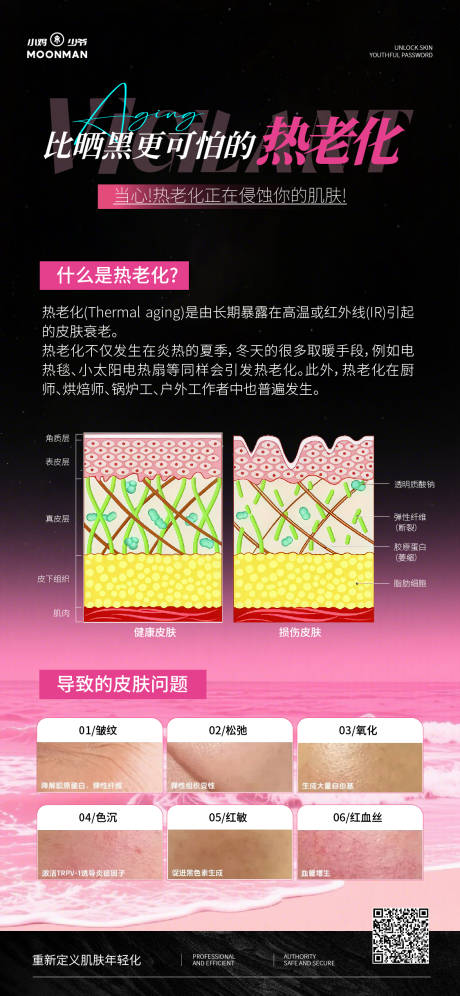 医美皮肤问题热老化科普海报