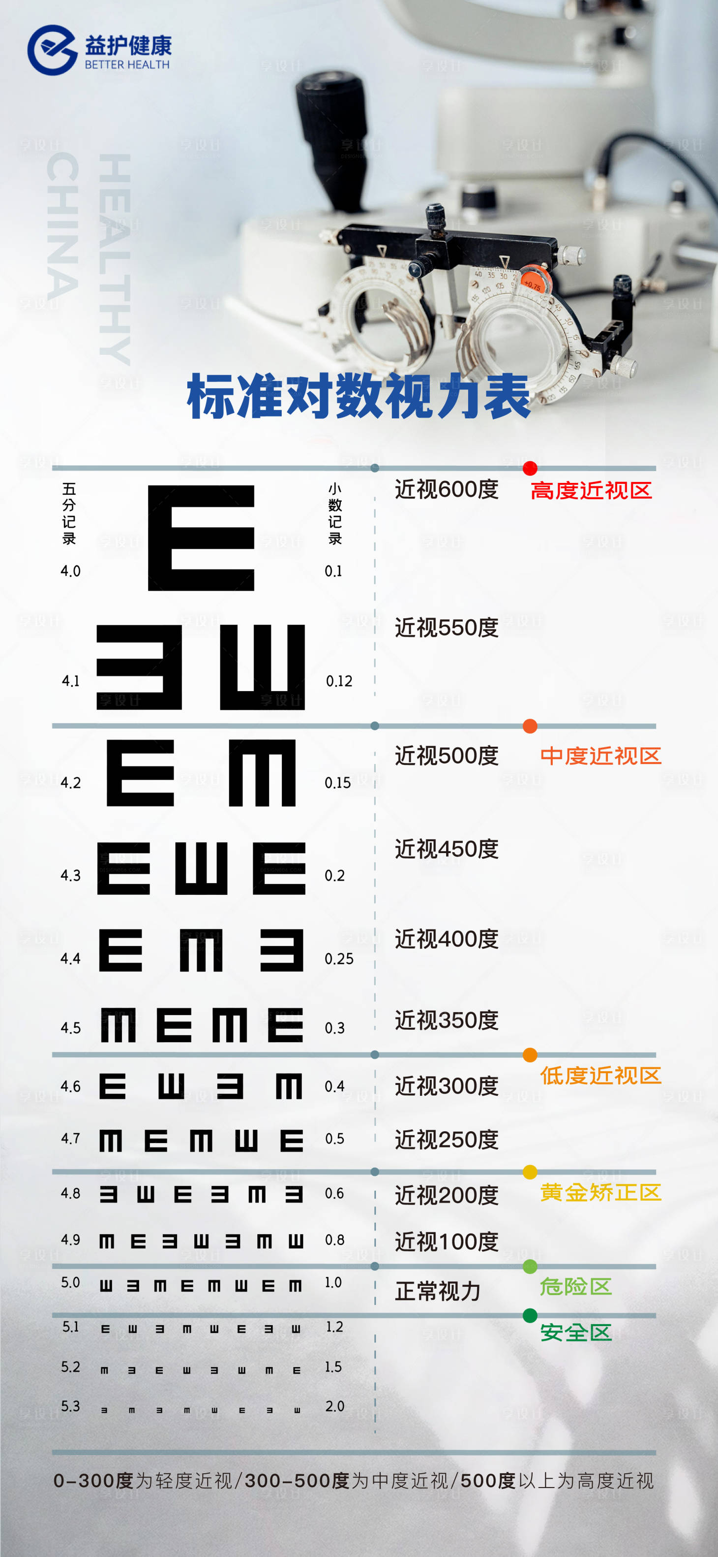 源文件下载【视力检查对照参考表海报】编号：12920032110633307