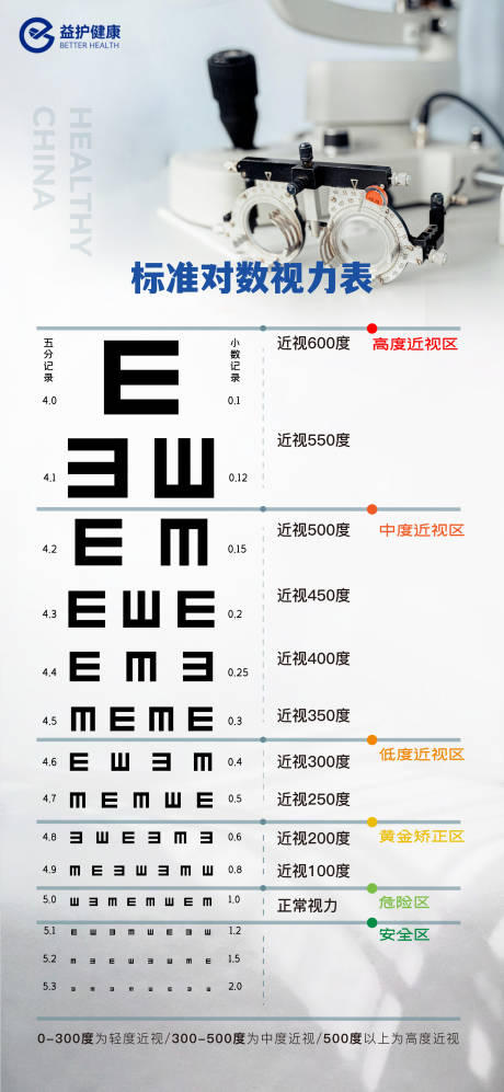 视力检查对照参考表海报