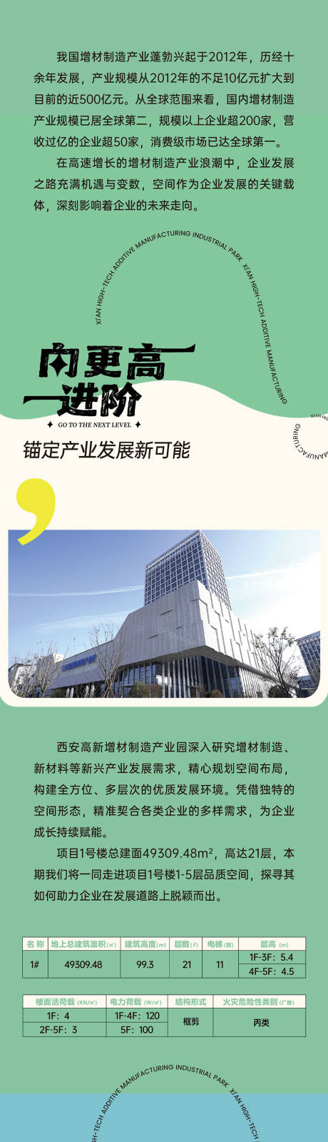 源文件下载【享设计】搜索编号：79750032218661319【产业园介绍长图推文】