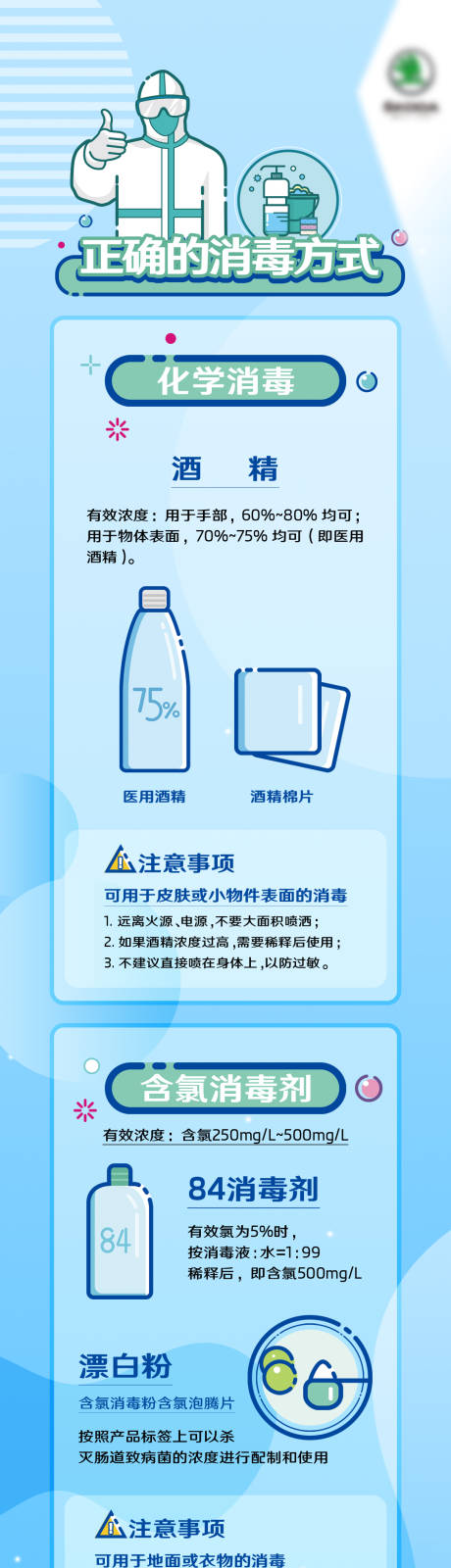 源文件下載【享設計】搜索編號：70230031986697568【正確消毒方法宣傳海報】