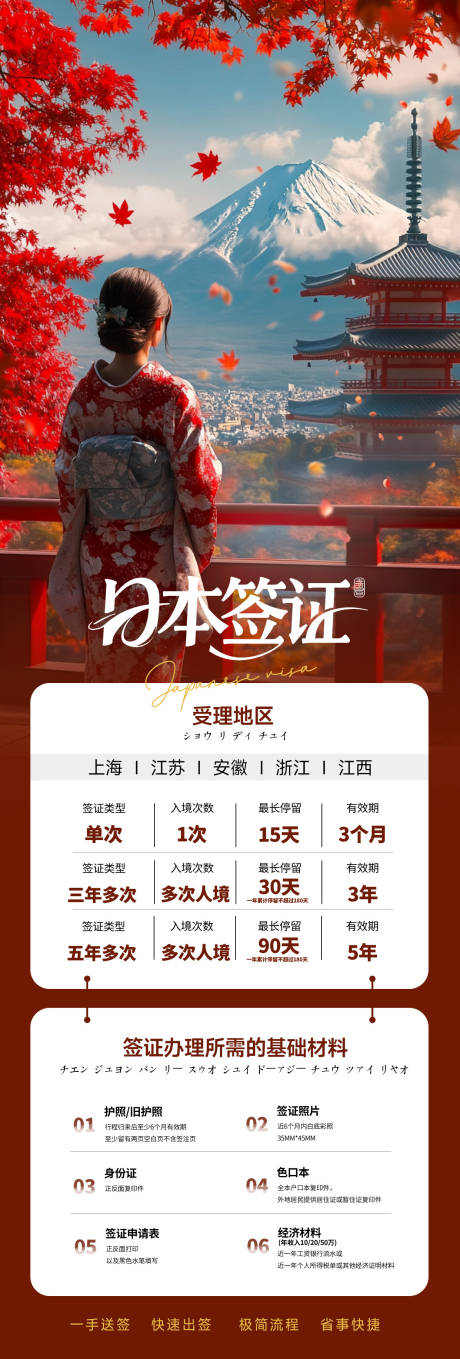 源文件下载【日本旅游签证宣传海报】编号：92410031729334327