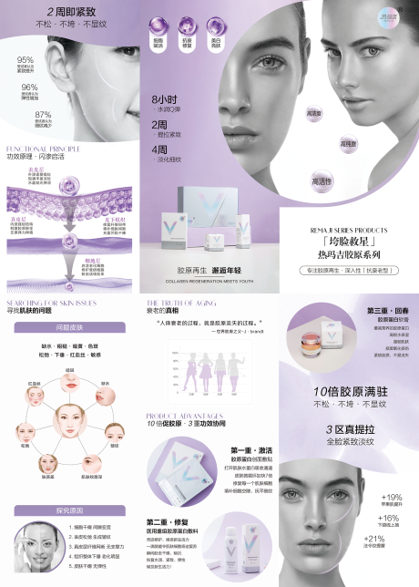 源文件下载【热玛吉胶原蛋白套组三折页】编号：21980031780459245