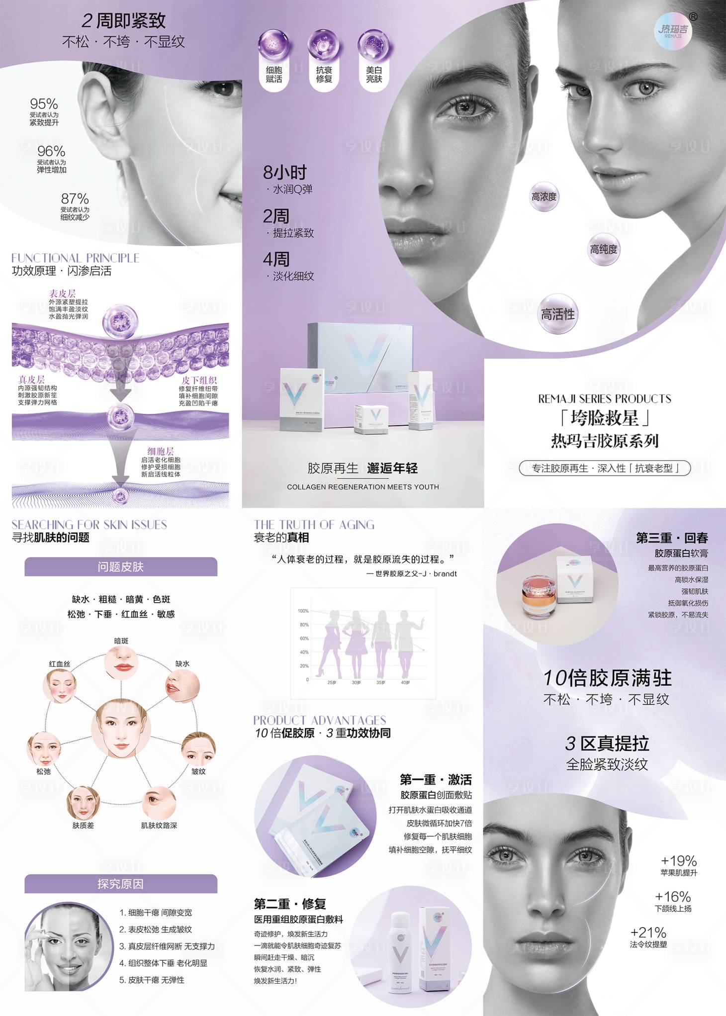 源文件下载【热玛吉胶原蛋白套组三折页】编号：21980031780459245