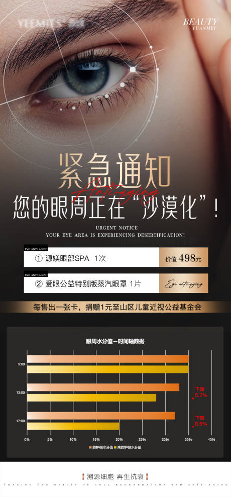 源文件下載【享設(shè)計】搜索編號：95350031737534570【眼部細紋抗衰海報】
