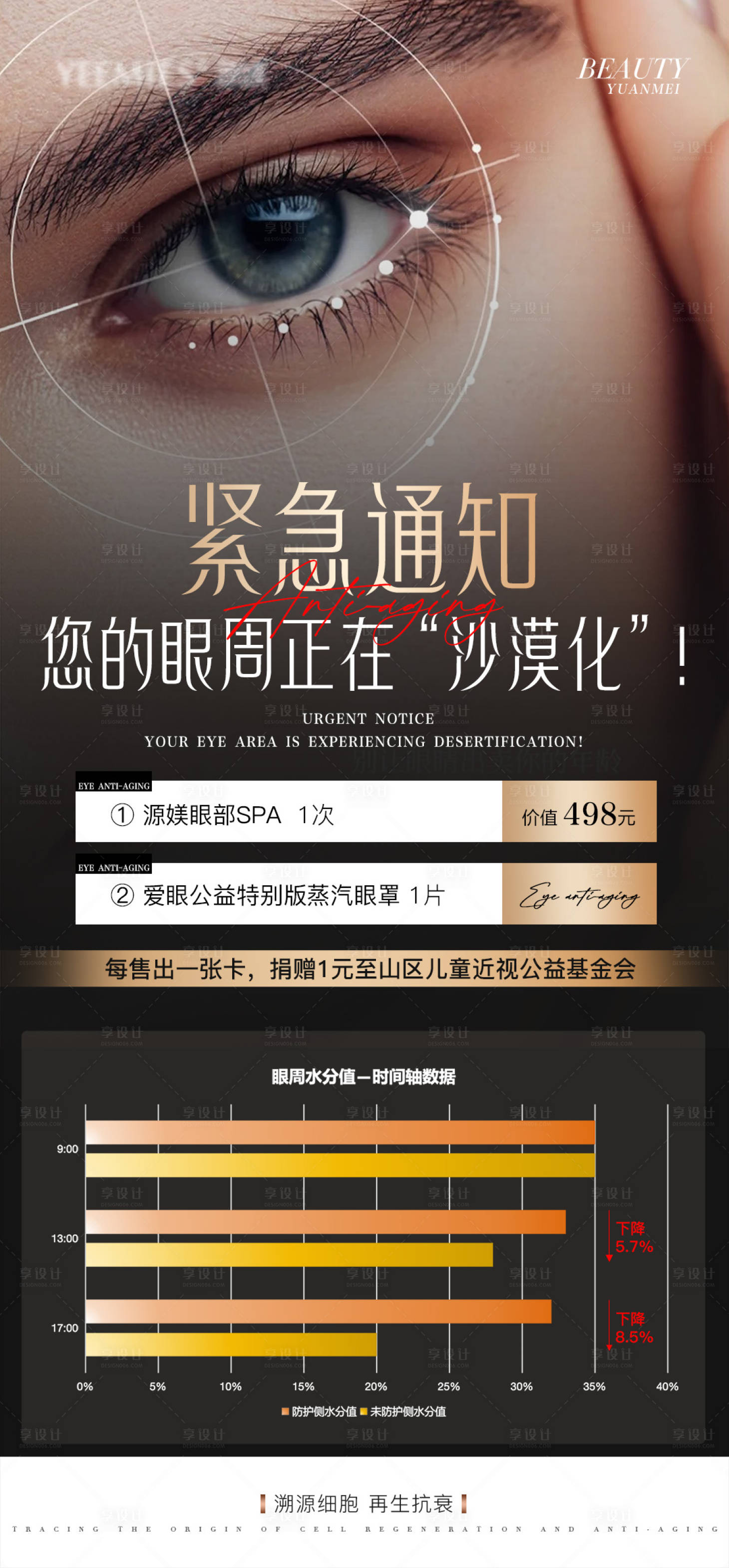 源文件下載【享設計】搜索編號：95350031737534570【眼部細紋抗衰海報】