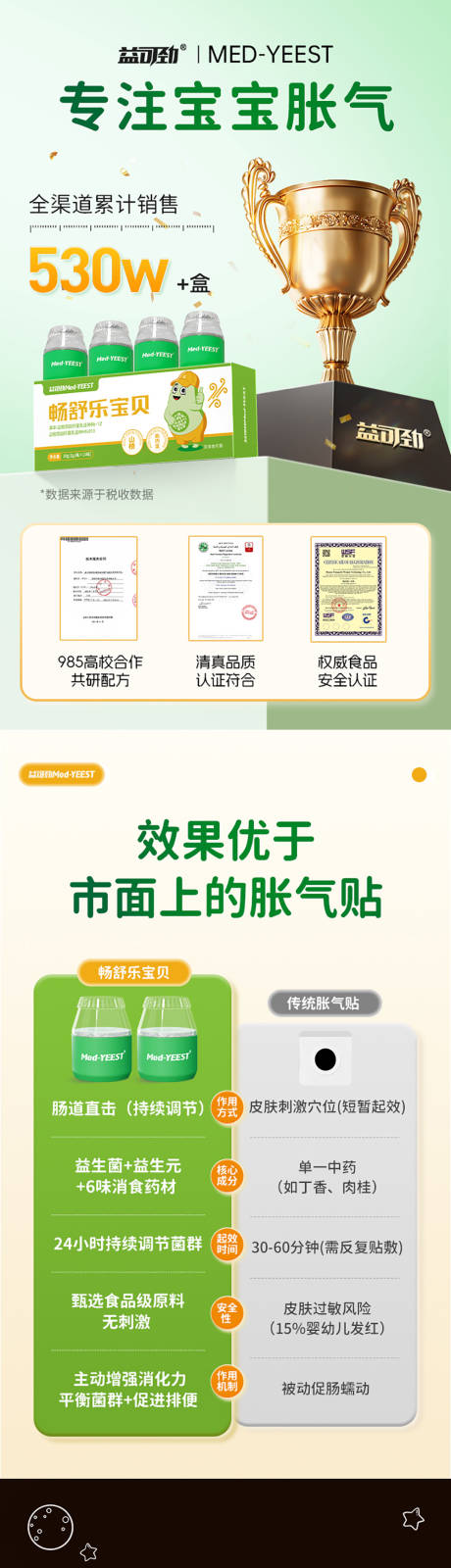 源文件下载【婴儿保健品详情】编号：85270032245946339