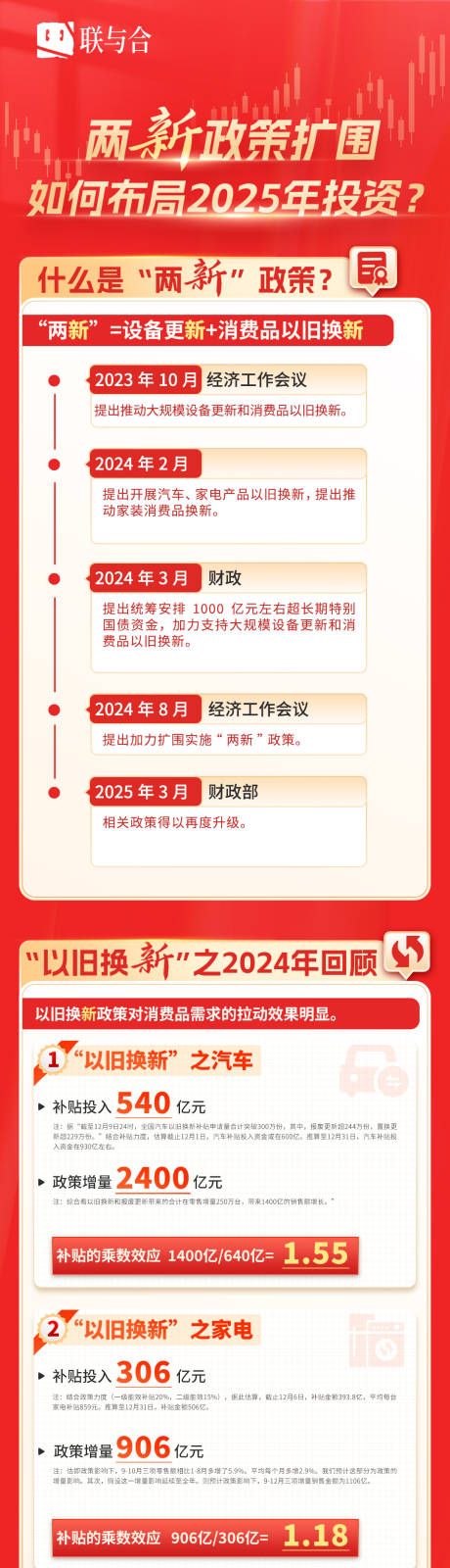 源文件下载【基金银行两新政策国补长图专题设计】编号：41060031979254112