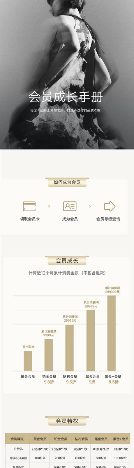 源文件下载【会员营销会员等级规则长图积分兑换】编号：89600032084428875