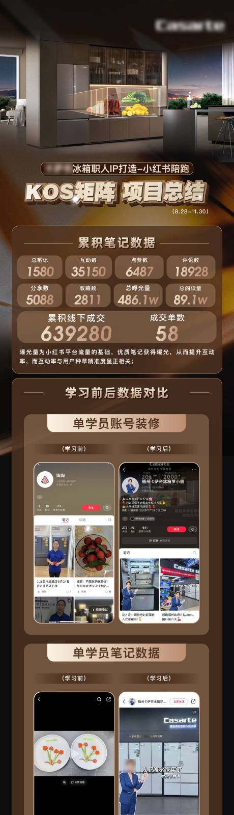 源文件下载【项目总结长图】编号：95670031897478907
