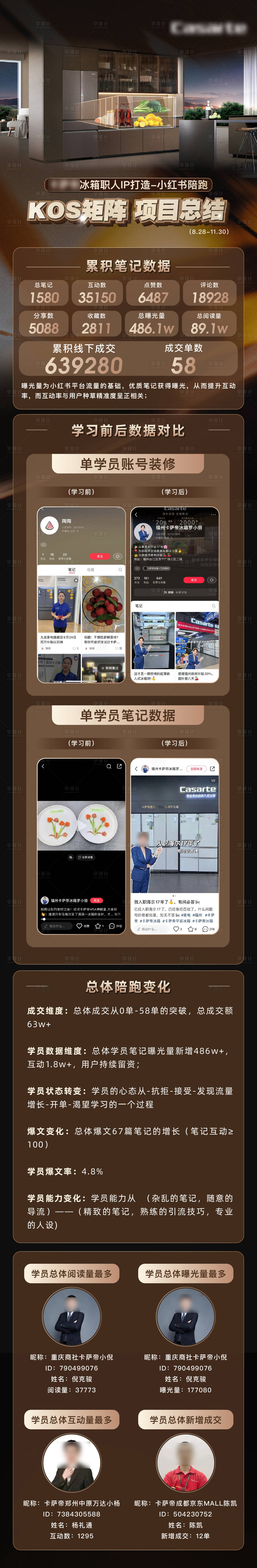 源文件下载【项目总结长图】编号：95670031897478907