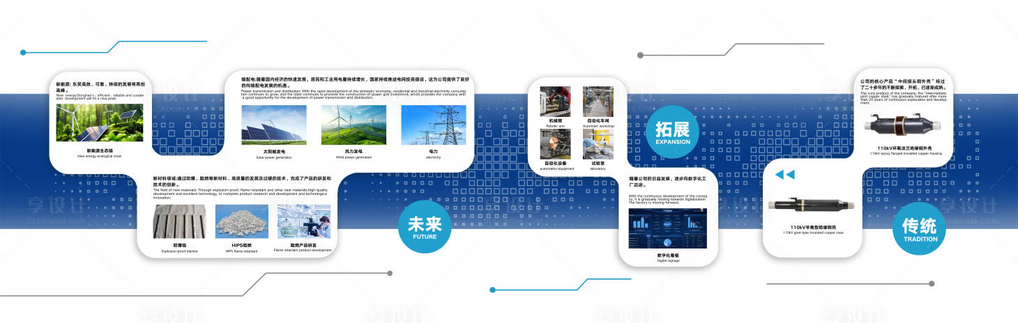 源文件下载【享设计】搜索编号：89410031975297628【科技智能文化墙】