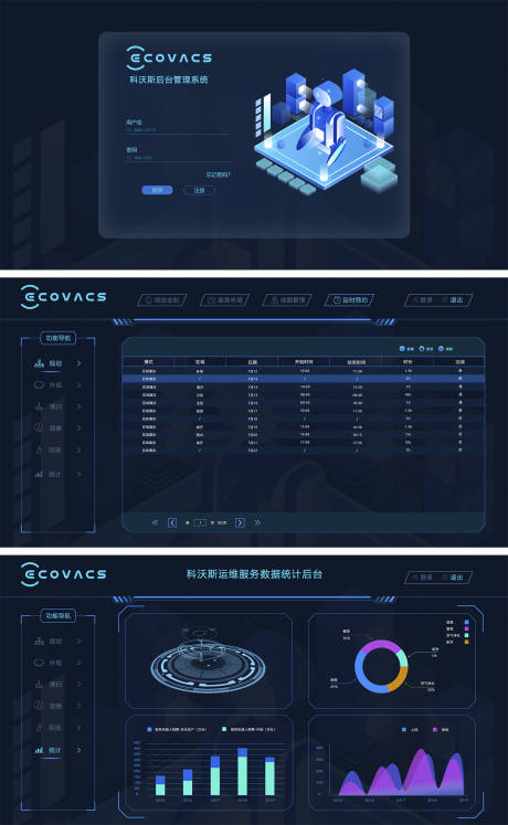 源文件下载【科沃斯运维后台管理系统】编号：98520031738642349
