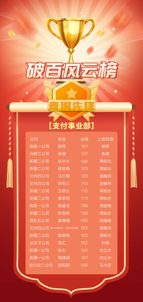 源文件下載【享設計】搜索編號：95040031698933694【破百風云榜】