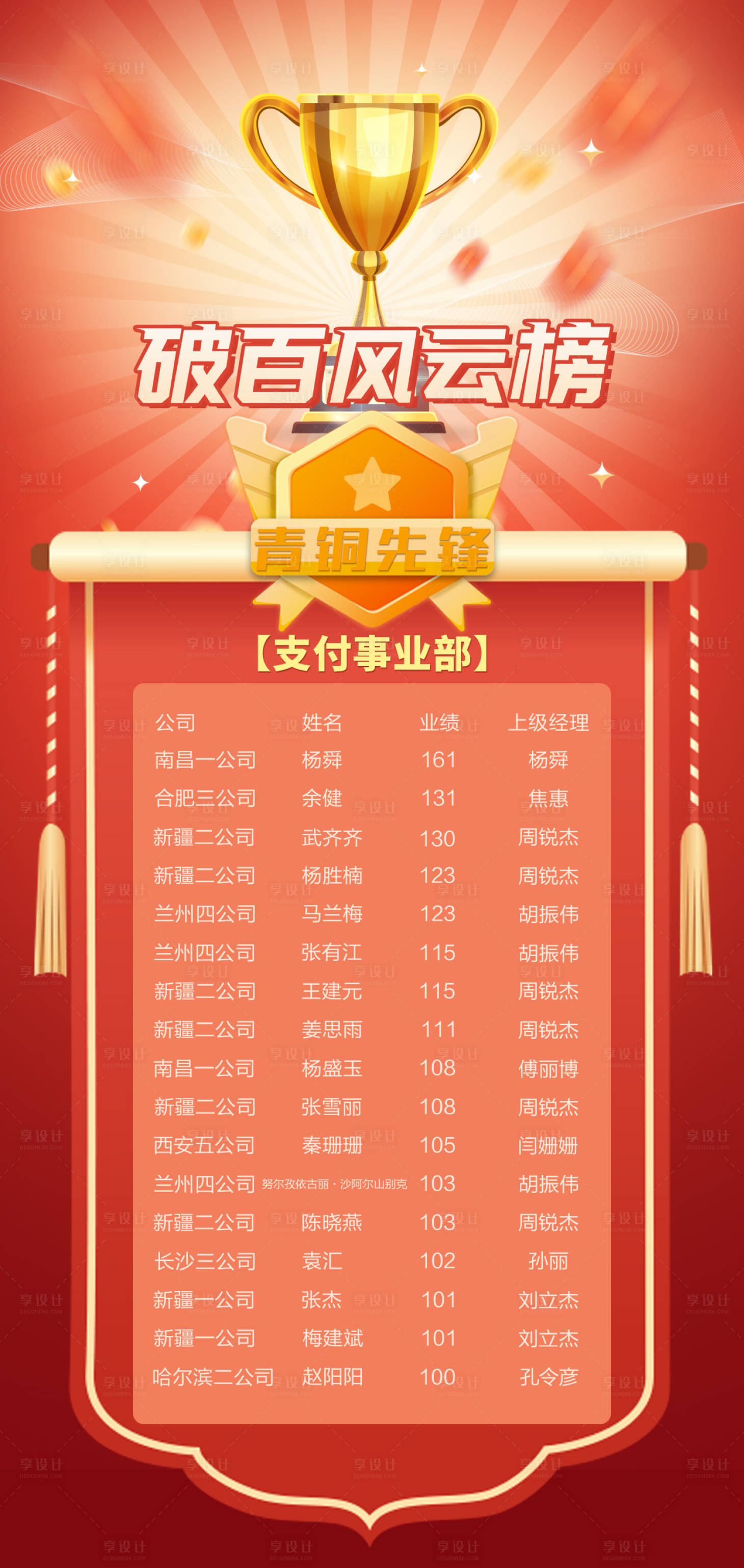 源文件下载【享设计】搜索编号：95040031698933694【破百风云榜】