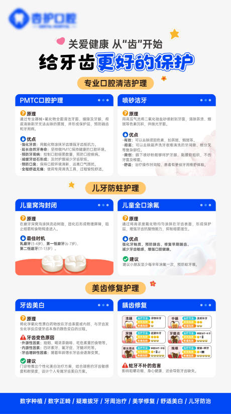 源文件下载【享设计】搜索编号：25710032231318948【口腔百科科普海报】