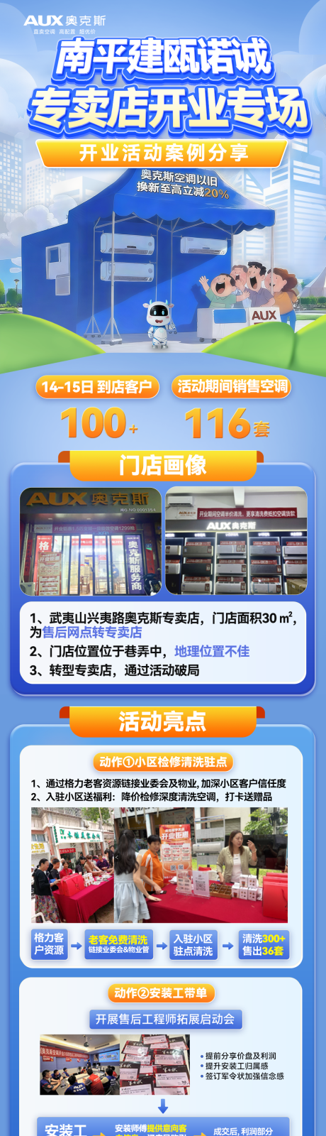 源文件下载【促销活动总结长图】编号：84980031894137485