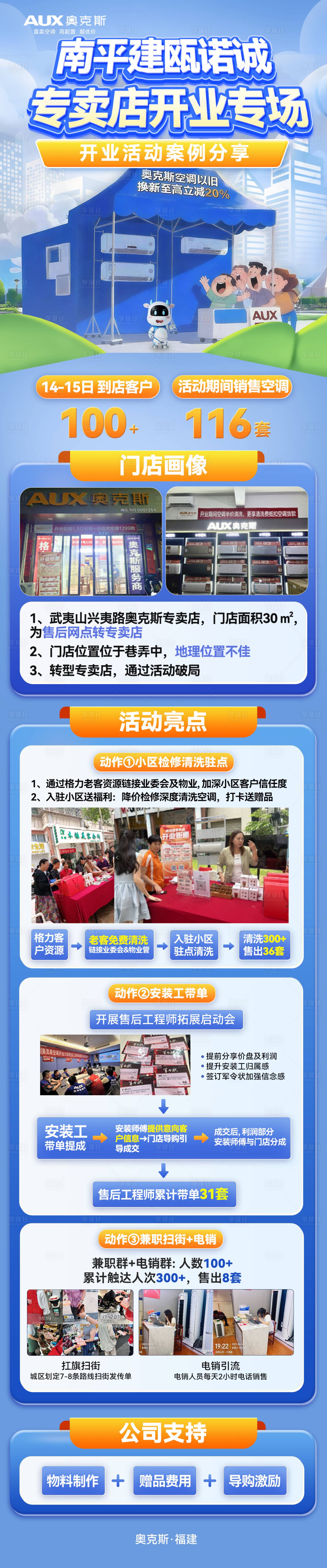 源文件下载【享设计】搜索编号：84980031894137485【促销活动总结长图】