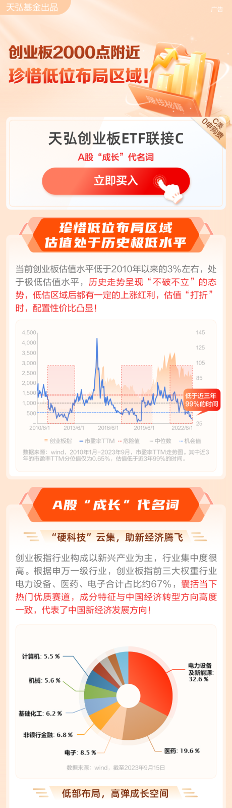 源文件下载【基金创业板产品长图】编号：13450031819513633