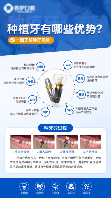 源文件下载【享设计】搜索编号：87240032231451953【牙科科普海报】